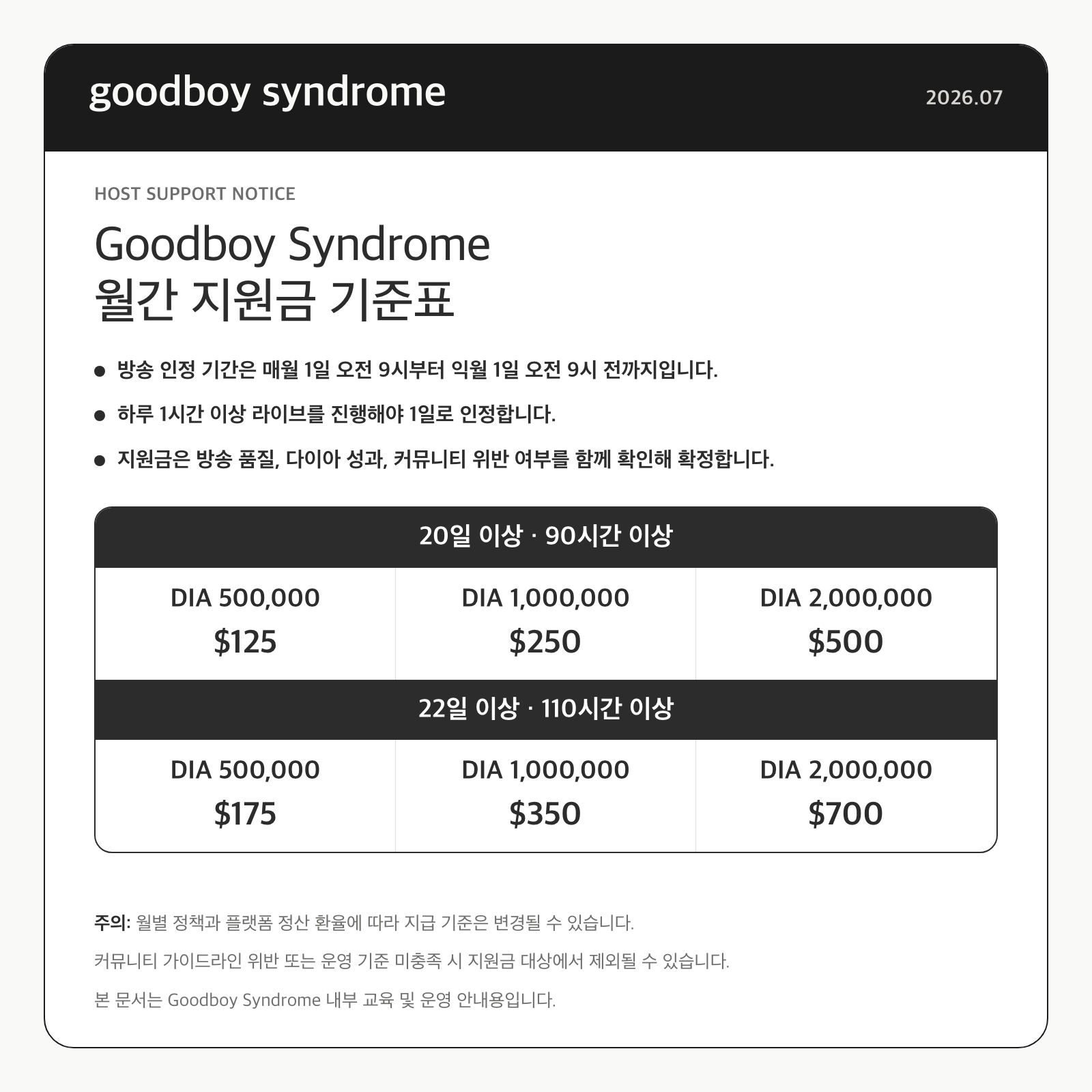 Goodboy Syndrome 이달의 지원금표 2번째 프리뷰