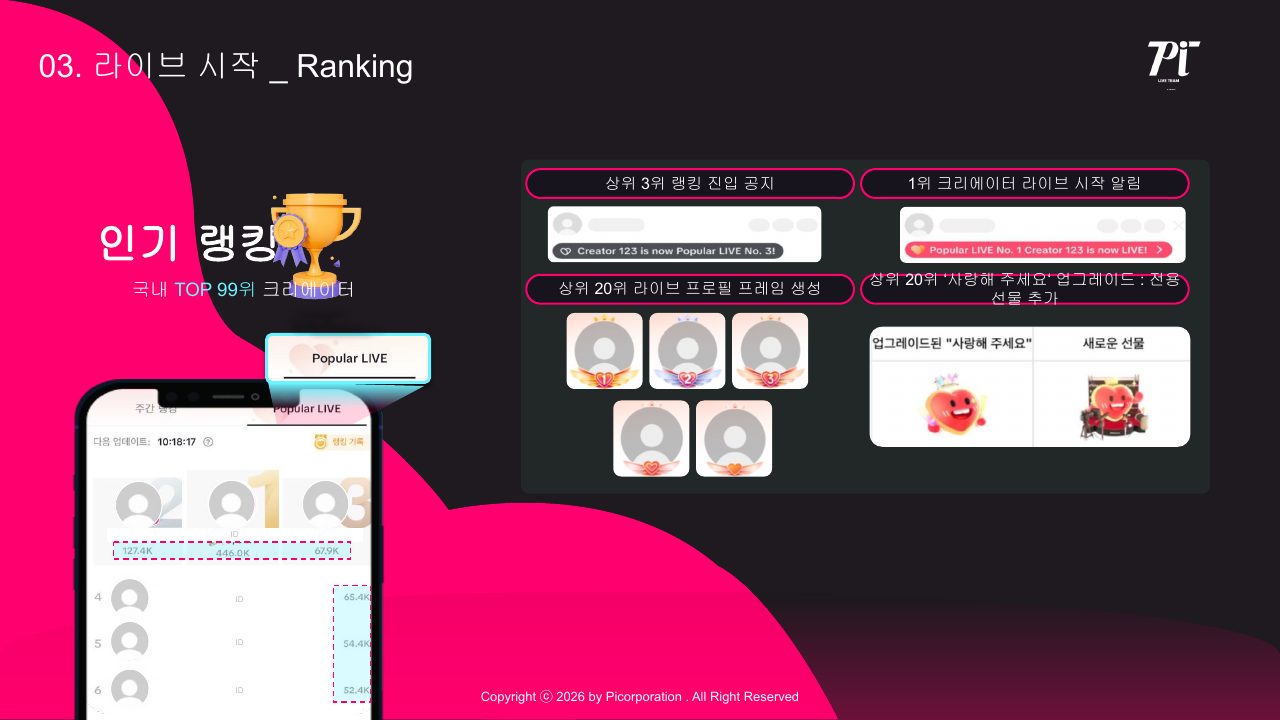Goodboy Syndrome 신규 호스트 온보딩 가이드 2026 31번째 프리뷰