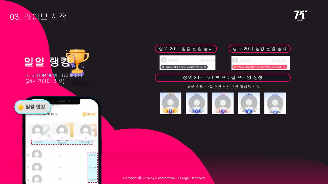 Goodboy Syndrome 신규 호스트 온보딩 가이드 2026 32번째 프리뷰