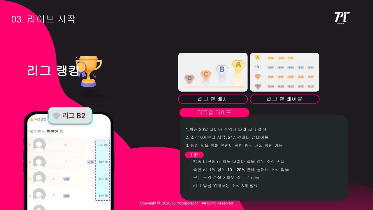 Goodboy Syndrome 신규 호스트 온보딩 가이드 2026 33번째 프리뷰