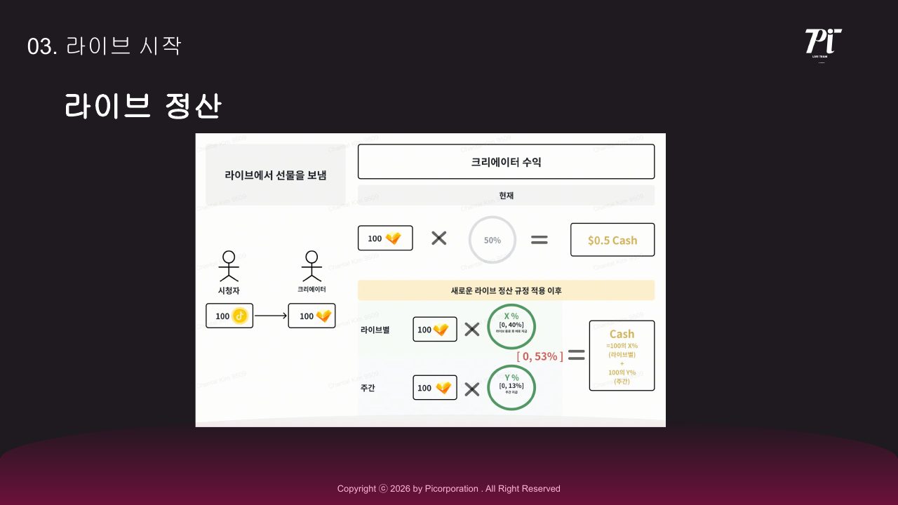 Goodboy Syndrome 신규 호스트 온보딩 가이드 2026 34번째 프리뷰