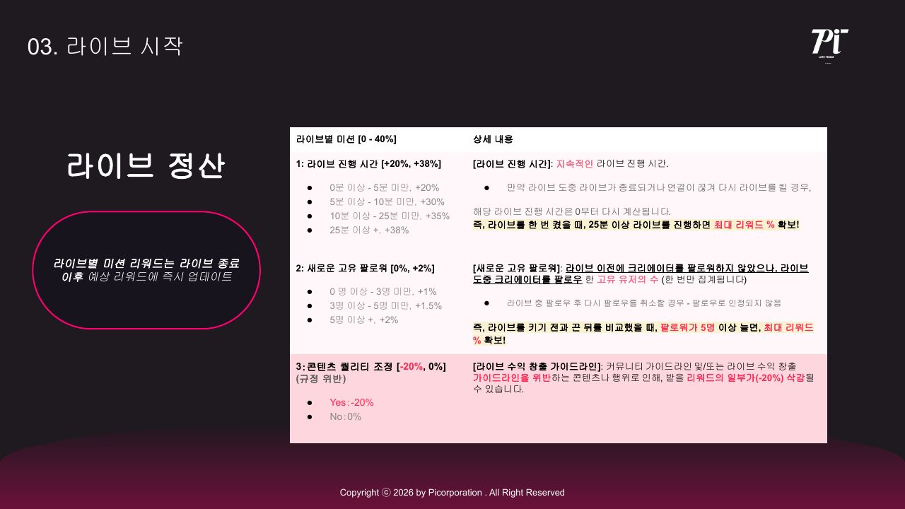 Goodboy Syndrome 신규 호스트 온보딩 가이드 2026 35번째 프리뷰