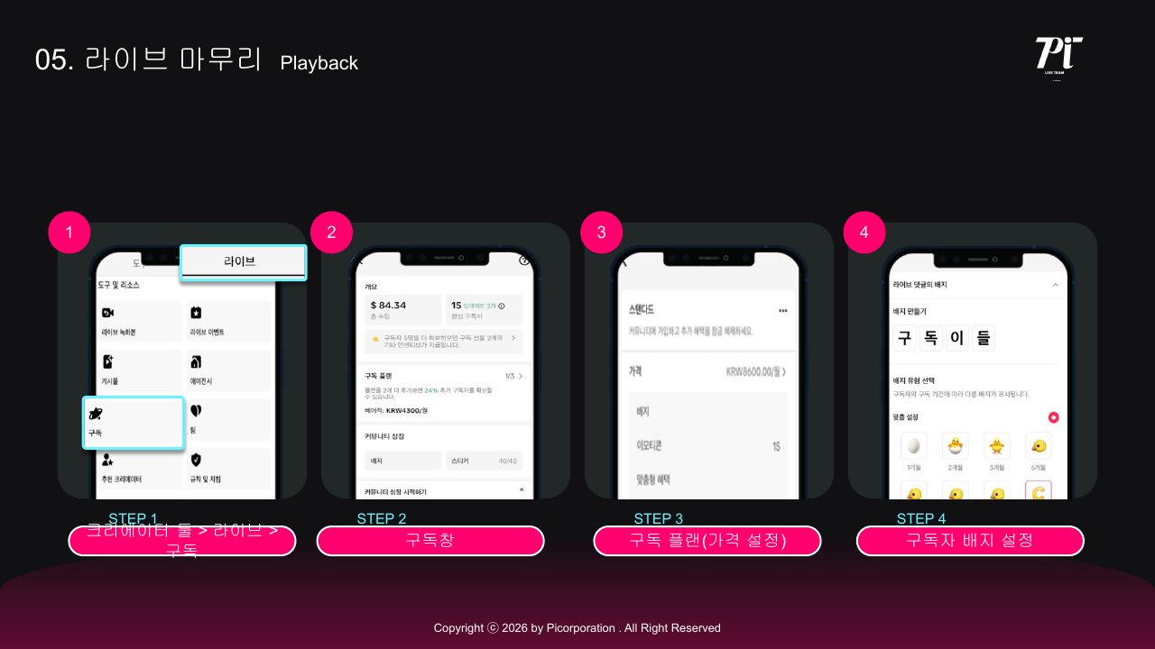 Goodboy Syndrome 신규 호스트 온보딩 가이드 2026 53번째 프리뷰