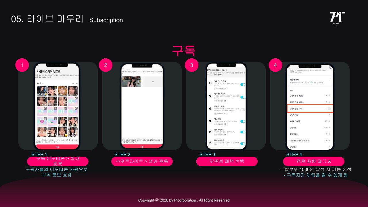 Goodboy Syndrome 신규 호스트 온보딩 가이드 2026 54번째 프리뷰