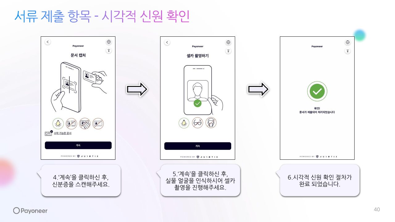 Goodboy Syndrome Payoneer 개인 계정 연결 가이드 40번째 프리뷰