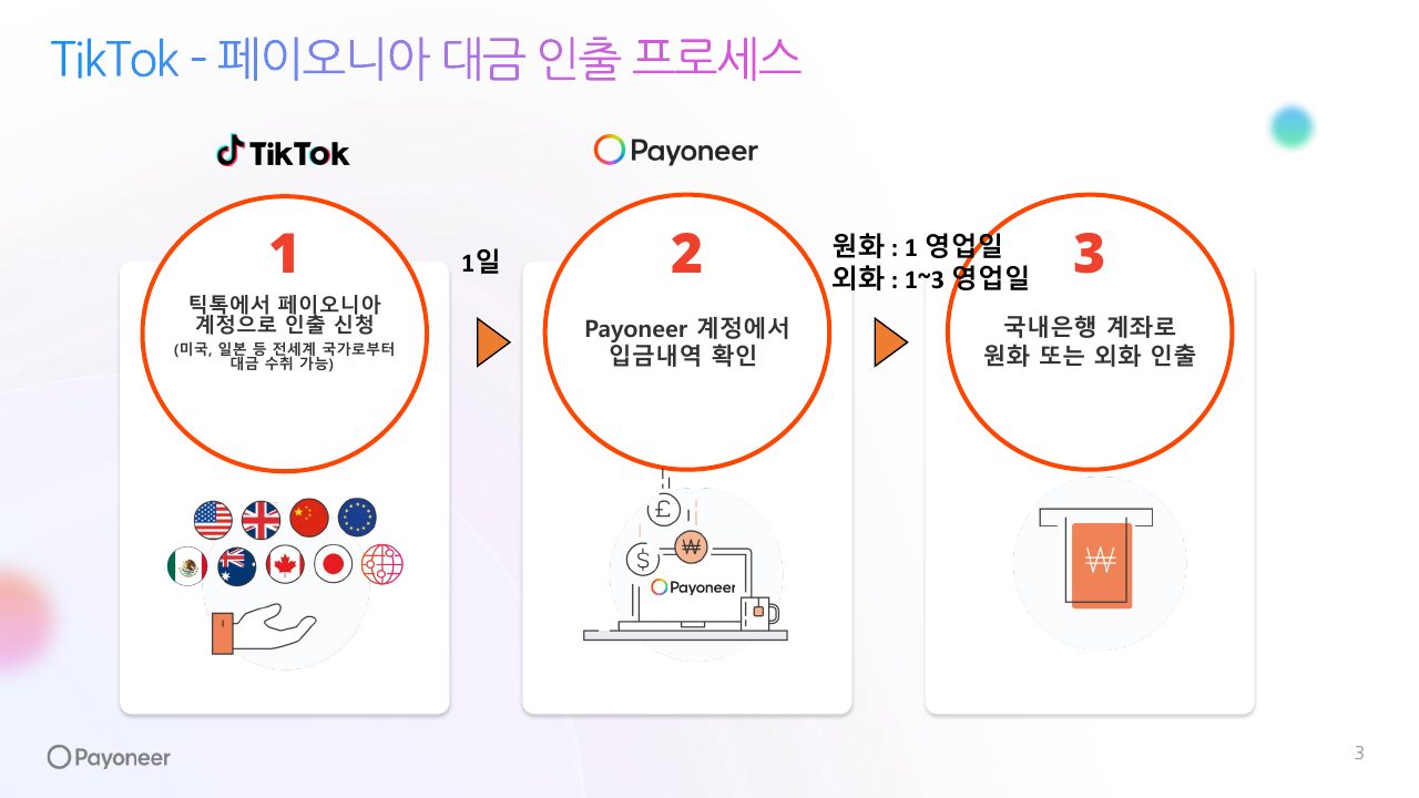 Goodboy Syndrome Payoneer 사업자 계정 연결 가이드 3번째 프리뷰