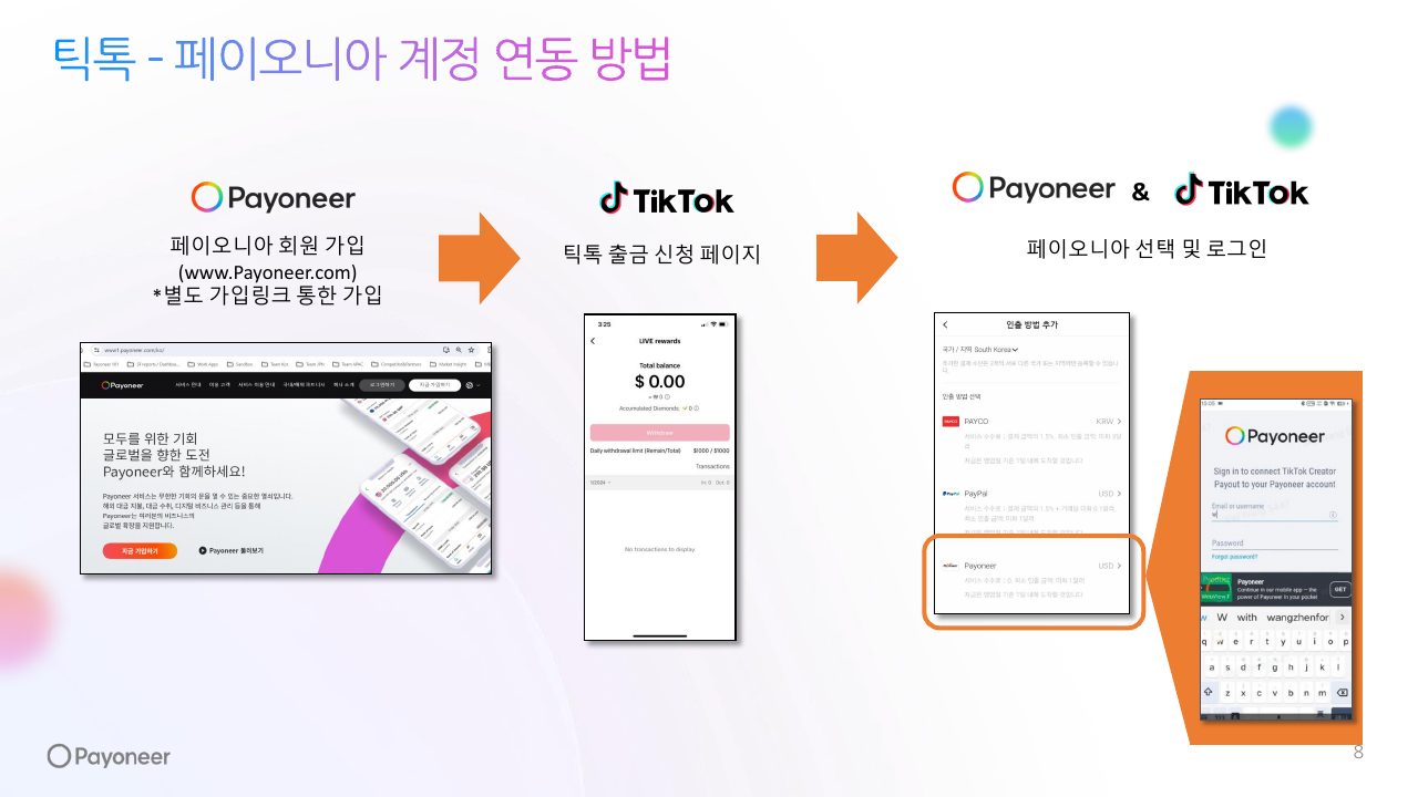 Goodboy Syndrome Payoneer 사업자 계정 연결 가이드 8번째 프리뷰