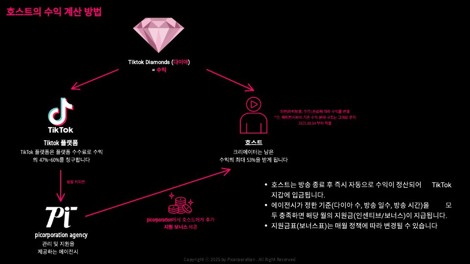 Goodboy Syndrome 호스트 입문 가이드 2번째 프리뷰